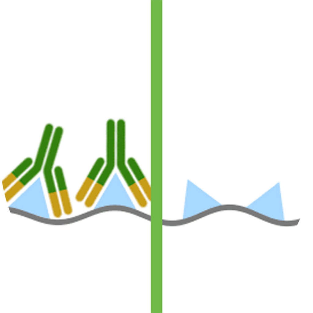 Comparison of results for autoimmune disease